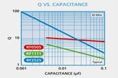 ESR 對陶瓷電容器選擇的影響（下）