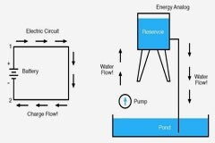 電壓可以為負嗎了解負電壓