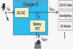 充電器 IC 中的動態(tài)電源路徑管理