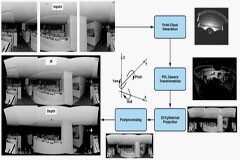 增強視覺傳感器功能：3D圖像拼接算法幫助擴大視場