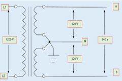 交流電源系統中的過流保護