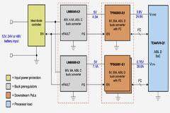 安全設計降壓前置穩壓器，為汽車電源保駕護航！