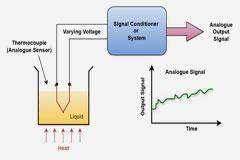 傳感器和轉換器的設計應用