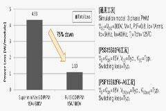 第13講：超小型全SiC DIPIPM