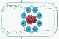 大聯大品佳集團推出基于Infineon產品的Aurix StartKit方案