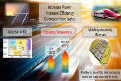 賀利氏燒結銀在功率模塊中的應用