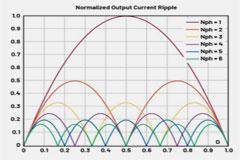 帶耦合電感的多相降壓轉換器中關于輸出電流和電壓紋波的考量因素