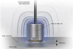 用于狀態監測的振動傳感器