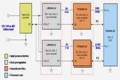在汽車非電池供電降壓前置穩壓器設計中實現功能安全合規性