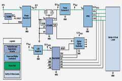 利用高性能電壓監控器提高工業功能安全合規性——第1部分