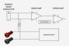 用于電源測試和測量系統的創新遙感方法消除了潛在問題