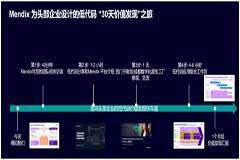 搭乘 Mendix 低代碼快車，加速駛向精益制造新境界