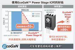 羅姆功率半導體產品概要 ～關于“Power Eco Family”～
