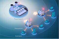 管理、轉換和存儲：向分布式電網轉型