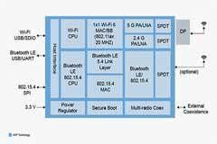 IW610系列：為物聯網優化的Wi－Fi 6三頻無線解決方案