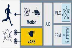 ST1VAFE3BX：意法半導體推出首款超低功耗生物傳感器，成為眾多新型應用的核心所在