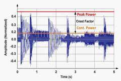 音頻放大器的 LLC 設計注意事項