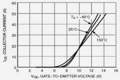 IGBT的并聯知識點梳理：靜態變化、動態變化、熱系數