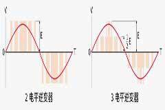 電子技術如何助力高鐵節能？