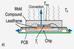 功率器件熱設計基礎（十三）——使用熱系數Ψth(j－top)獲取結溫信息