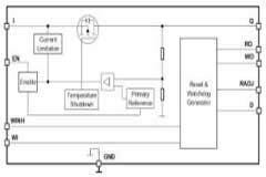 具有復(fù)位和看門(mén)狗功能的汽車(chē)穩(wěn)壓器