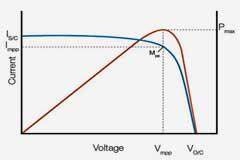 淺談光伏逆變器的構造原理