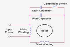 電機(jī)啟動(dòng)電容應(yīng)用