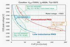 第14講：工業用NX封裝全SiC功率模塊