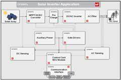 理想的太陽能光伏逆變器如何造？