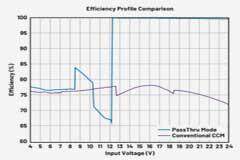 為什么使用PassThru技術(shù)有助于延長(zhǎng)儲(chǔ)能系統(tǒng)壽命?