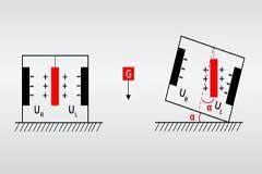 攻略：7種傾斜傳感器的設計選擇