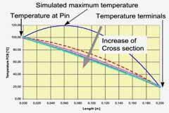 功率器件熱設(shè)計(jì)基礎(chǔ)（十二）——功率半導(dǎo)體器件的PCB設(shè)計(jì)