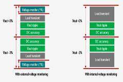 使用德州儀器功能安全合規(guī)型降壓穩(wěn)壓器為下一代 ADAS 處理器供電