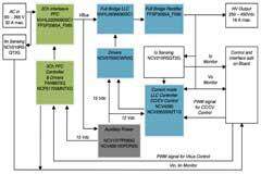 大聯大友尚集團推出基于onsemi產品的6.6kW車載電動汽車充電器方案