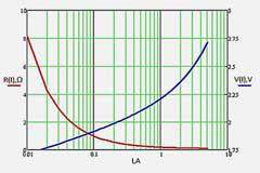 如何測(cè)量PMIC的PSRR