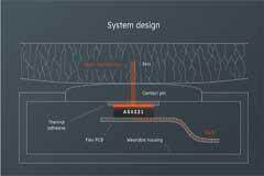 健康監測的下一個突破點？超精確溫度傳感技術！