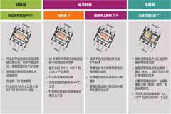 驅動電路設計（一）—— 驅動器的功能綜述