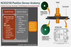 利用設計工具提高位置傳感器系統精度