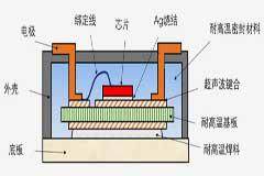 第15講：高壓SiC模塊封裝技術