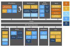 一文盤點：智慧城市背后，那些關鍵的物聯網無線技術
