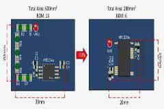 借助集成高壓電阻隔離式放大器和調制器提高精度和性能