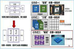 DeepSeek時代的終極硬件？憶阻器存算一體技術(shù)深度解析！