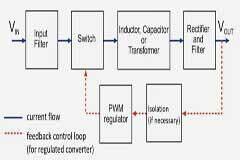 低功耗DC/DC轉換器的精致設計