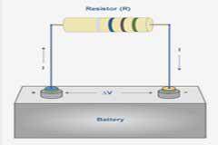 電阻，電動力和功率耗散