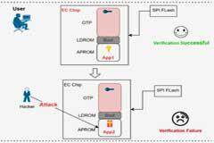 芯海科技EC：構(gòu)筑 AI PC安全基石