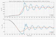  第 4 代碳化硅技術：重新定義高功率應用的性能和耐久性