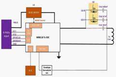 大聯(lián)大世平集團推出基于易沖半導(dǎo)體產(chǎn)品的MPP Qi2無線模組方案