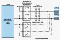 自動測試設備應用中PhotoMOS開關的替代方案