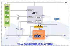 大聯大詮鼎集團推出基于英諾賽科產品的48V/120A BMS方案