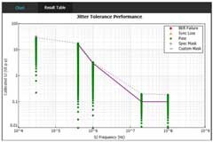 泰克自動化接收器測試方案，提升PCIe測試驗證精度與效率